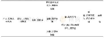 表2《世系表》所载太原王氏世系