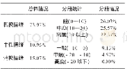 表3 晋中市乔家大院旅游景区评论情感分析