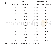 《表3 两组细胞培养第13天时细胞成分对比》