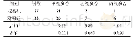 表1 两组患者的切口愈合情况比较