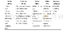 《表3.立顿网站栏目及子栏目设置》