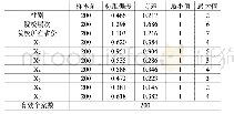 表1 变量描述性分析：新冠病毒疫情期间大学生参与网课学习的影响因素研究