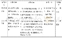 表3：基于成果导向的“社会组织服务方案设计”课程评价表