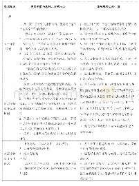 表1“家居空间设计原理”教学内容思政元素提炼融合一览表