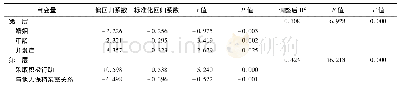 《表3 生命质量影响因素分析》