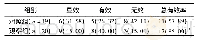 《表1 2组患者临床疗效比较[例 (%) ]》