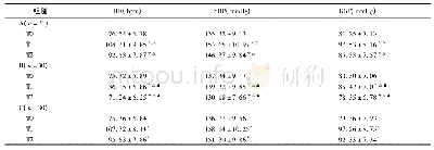 表1 3组患者在不同时间点的血流动力学情况比较(±s)