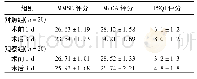 表2 2组患者MMSE、MoCA量表评分及匹兹堡睡眠质量指数情况(，分)