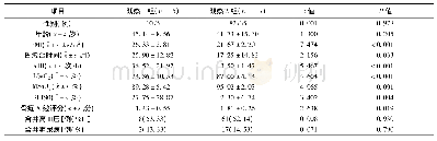 《表2 观察1组与观察2组一般资料比较》