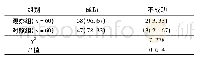 表1 2组患者睡眠监测成功率比较[例(%)]