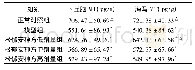 《表2 各组大鼠脑组织(下丘脑、海马)MT含量比较(±s,n=8)》