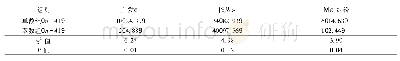 表1 2组患者临床护理效果比较[例(%)]