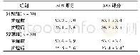 表2 2组患者护理前后SAS、SDS评分比较(±s，分)