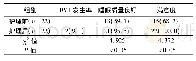 表1 2组患者护理效果比较[例(%)]