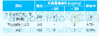 表2 饲料原料中黄曲霉毒素B1快速检测结果