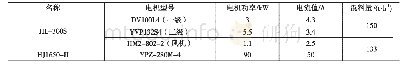 《表1 混料机电机及运行电流等参数》