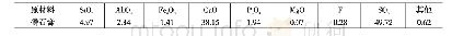 表2 磷石膏的化学组成（wt%)