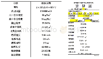 表1 计算器验证示例：电除尘器选型及参数校核计算器的编制设计