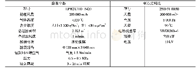 表1 改造前袋收尘器设计技术参数及用风配置