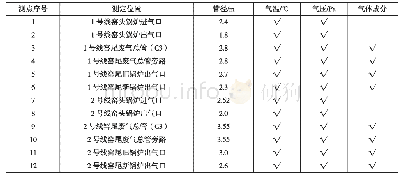 《表1 红水河余热发电系统测点及测试内容》