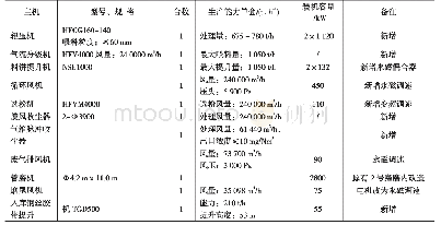 表2 改造后2号水泥粉磨系统主机设备一览表