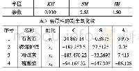 表2 生料目标率值：Cramer法则在水泥生料配料调整计算中的应用