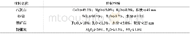 《表3 原材料质量控制指标》