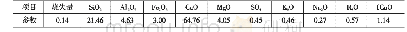 《表9 熟料化学成分：两档短窑生产低碱熟料的实践》