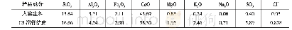 表1 入窑生料和溜管结皮化学成分分析