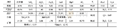 表5 试验选用材料的化学成分