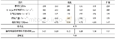 表1 1 不同产量下物料流速参数