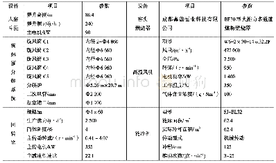 表1 SX公司窑系统设备配置表