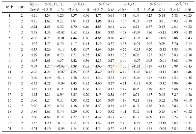 《表2 样品数据结果：提高水泥厂用烟煤氢含量计算值精度的方法》