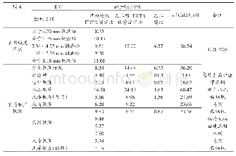 《表1 三种方式下f-CaO检测结果对比表》