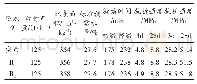 《表4 还原剂对大磨水泥技术性能指标的影响》