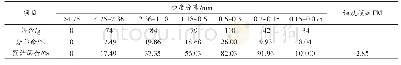 《表2 新定义下机制砂颗粒分布检测结果》