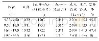 表3 各单粒粒级碎石表观密度
