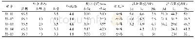 表6 石煤渣不同掺量物理性能试验结果