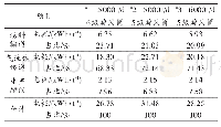 表3 烧成系统生产用电耗分类估算