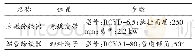 表2 刀具参数对比：印度ATNK水泥厂原煤输送给料系统的改造