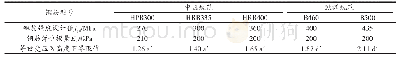 表3 中欧规范等效受压区高度下界限值对比
