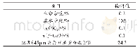 表4 各算法参数设置：矿渣碎石压碎值对混凝土抗压强度的影响