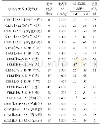 《表6 1998年德国水泥的细度、强度平均值和混合材掺量[21]》