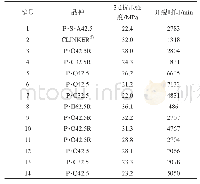 《表8 水泥早期开裂时间与3 d抗压强度的关系[23]》