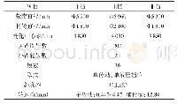 《表1 回转窑参数：回转窑大齿圈振动的处理办法》