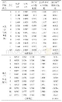 《表4 不同综合样取样点生料KH情况统计》