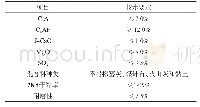 《表1 水泥的化学成分和物理指标》