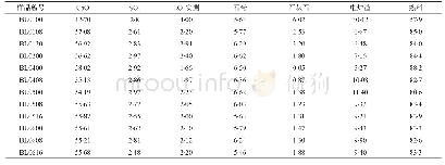 《表2 混合材粉煤灰和石灰石的组分测定结果》