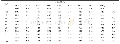 表1 试样化学分析：水泥回转窑系统固相中硫、碱分布特性研究