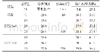 表9 水泥胶砂基本性能试验结果